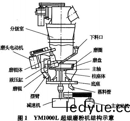 破(po)碎機(ji)粉(fen)碎(sui)機(ji) 破碎機粉(fen)碎(sui)機(ji)