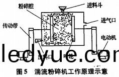破碎(sui)機粉(fen)碎(sui)機 破(po)碎機(ji)粉(fen)碎機(ji)