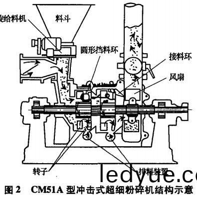 破(po)碎機(ji)粉碎(sui)機(ji) 破(po)碎(sui)機粉(fen)碎(sui)機
