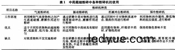 破(po)碎(sui)機粉碎機(ji) 破碎(sui)機(ji)粉(fen)碎(sui)機(ji)