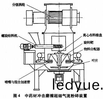 破(po)碎機(ji)粉碎機 破(po)碎機粉(fen)碎機(ji)