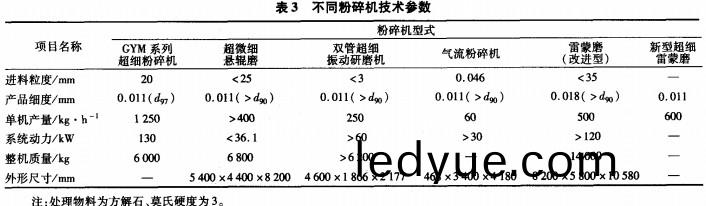 破(po)碎(sui)機粉碎機(ji) 破碎機(ji)粉碎(sui)機