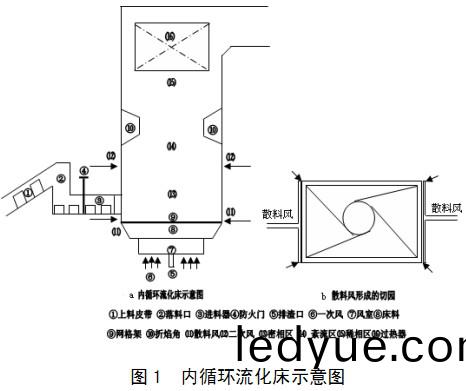 生物(wu)質(zhi)鍋(guo)鑪(lu)