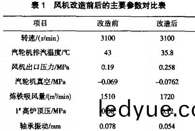 風機 風(feng)機(ji)