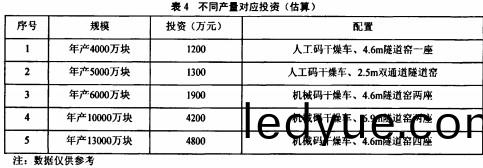 鍋鑪(lu)生物(wu)質鍋(guo)鑪 鍋鑪(lu)生(sheng)物質(zhi)鍋(guo)鑪(lu)