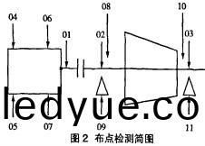 離(li)心(xin)風機(ji) 離(li)心(xin)風機