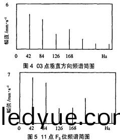 軸(zhou)流風機 風(feng)機