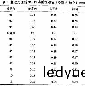 軸(zhou)流(liu)風(feng)機(ji) 軸流(liu)風(feng)機