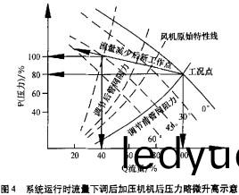 風(feng)機(ji) 風(feng)機(ji)