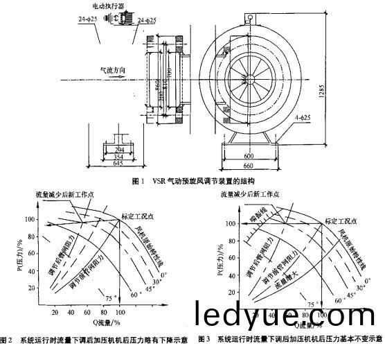 風(feng)機(ji) 風(feng)機