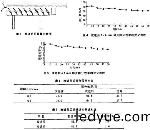 振動篩(shai) 振(zhen)動篩(shai)
