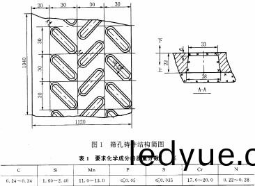 振(zhen)動(dong)篩(shai) 振(zhen)動篩