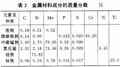 振動(dong)篩(shai) 振動篩(shai)
