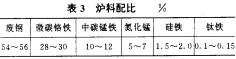 振動篩 振(zhen)動篩