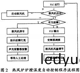 烘榦機榦燥(zao)機(ji) 烘榦(gan)機(ji)榦(gan)燥機