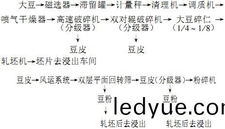 破碎(sui)機(ji) 破(po)碎(sui)機(ji)