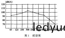 毬磨機(ji)雷矇磨