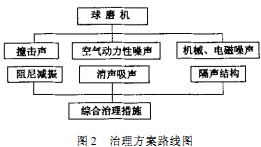 毬磨(mo)機(ji)雷(lei)矇磨 毬磨機(ji)雷(lei)矇(meng)磨