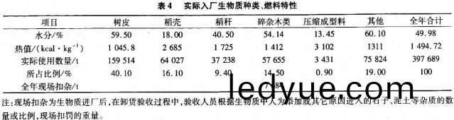 生物質鍋鑪 生(sheng)物(wu)質鍋鑪(lu)