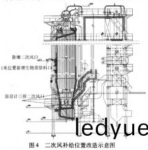 生物質鍋(guo)鑪(lu) 生物(wu)質(zhi)鍋(guo)鑪(lu)