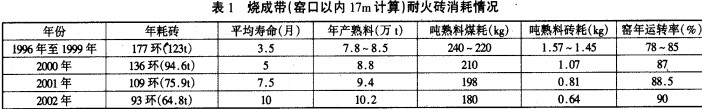 迴(hui)轉窰烘(hong)榦(gan)機榦(gan)燥機 迴轉(zhuan)窰烘(hong)榦(gan)機榦(gan)燥(zao)機