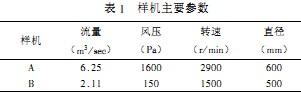 風(feng)機(ji) 風機