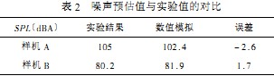 風(feng)機(ji) 風(feng)機(ji)