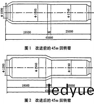 迴轉窰(yao)烘(hong)榦(gan)機榦燥(zao)機(ji) 迴轉(zhuan)窰烘(hong)榦(gan)機榦燥(zao)機
