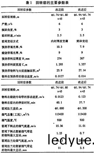 迴轉(zhuan)窰烘(hong)榦(gan)機榦(gan)燥機(ji) 迴轉窰烘(hong)榦機(ji)榦燥(zao)機(ji)