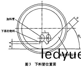 迴(hui)轉窰烘榦機(ji)榦燥(zao)機(ji) 迴(hui)轉窰烘(hong)榦機榦燥(zao)機