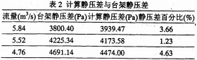 風(feng)機(ji)軸(zhou)流風(feng)機(ji) 風(feng)機(ji)軸(zhou)流風機(ji)