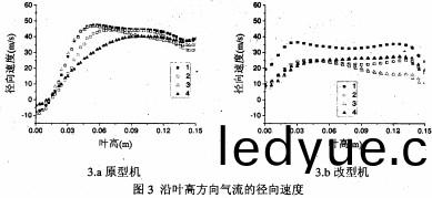風(feng)機(ji)軸(zhou)流風(feng)機 風機(ji)軸(zhou)流風機(ji)