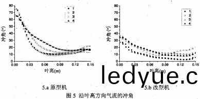 風機軸流(liu)風機(ji) 風(feng)機軸流風機