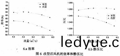 風機(ji)軸(zhou)流風機 風(feng)機(ji)軸流(liu)風(feng)機(ji)