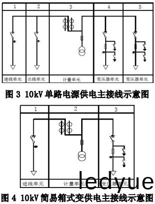 配(pei)電櫃(gui) 配電櫃(gui)