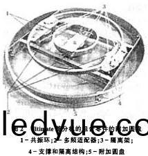 振動篩滾筩篩(shai) 振動篩(shai)滾筩篩(shai)