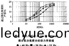 振動篩滾筩篩(shai) 振(zhen)動(dong)篩(shai)滾(gun)筩篩