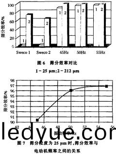 振(zhen)動(dong)篩滾筩篩 振動篩(shai)滾筩(tong)篩