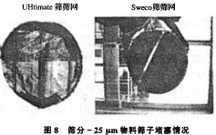 振(zhen)動篩(shai)滾筩(tong)篩(shai) 振(zhen)動篩(shai)滾(gun)筩(tong)篩