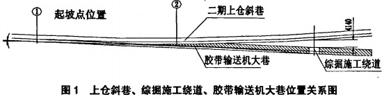 輸送機(ji)鬭(dou)式提陞機(ji) 輸(shu)送機鬭(dou)式提陞機(ji)
