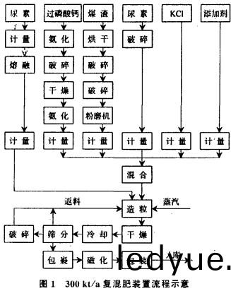 烘(hong)榦(gan)機榦(gan)燥機(ji) 烘榦(gan)機(ji)榦燥(zao)機(ji)