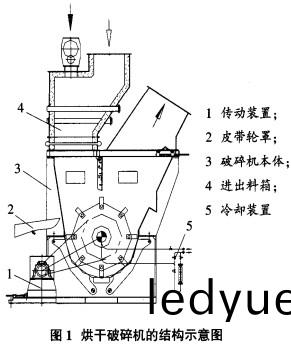 烘(hong)榦(gan)破碎(sui)機(ji) 烘(hong)榦(gan)破碎(sui)機