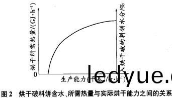 烘(hong)榦破碎(sui)機(ji) 烘(hong)榦破(po)碎(sui)機(ji)