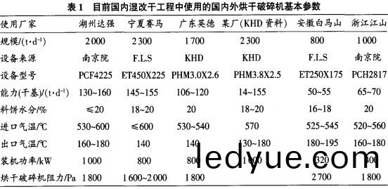 烘榦破碎(sui)機(ji) 烘榦破(po)碎(sui)機(ji)