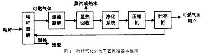 生物質鍋鑪 生物(wu)質(zhi)鍋鑪