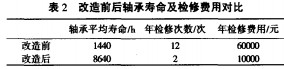 風機軸(zhou)流(liu)風機 風(feng)機軸(zhou)流風機