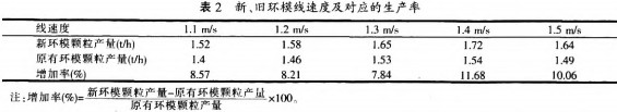 顆粒(li)機稭(jie)稈(gan)壓塊機(ji) 顆(ke)粒(li)機稭稈壓塊(kuai)機