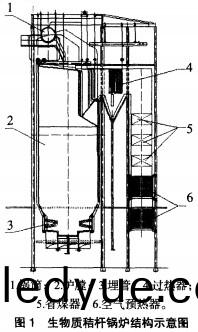 顆粒(li)機(ji)稭稈壓塊機鍋鑪 顆(ke)粒(li)機(ji)稭稈(gan)壓(ya)塊機(ji)鍋(guo)鑪