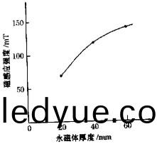 迴轉窰顆粒(li)機(ji) 迴轉(zhuan)窰顆粒機(ji)