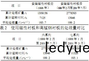 迴轉(zhuan)窰(yao)顆(ke)粒(li)機 迴轉窰(yao)顆粒機(ji)